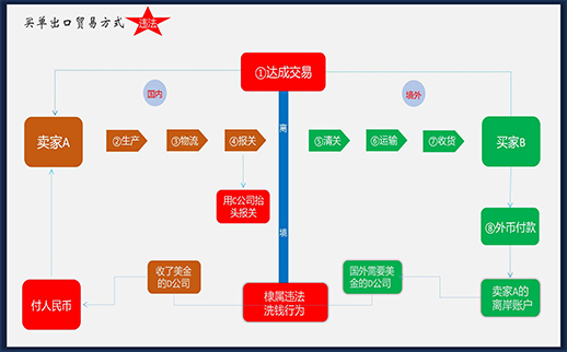 跨境企业的风险